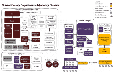 adjacency clusters